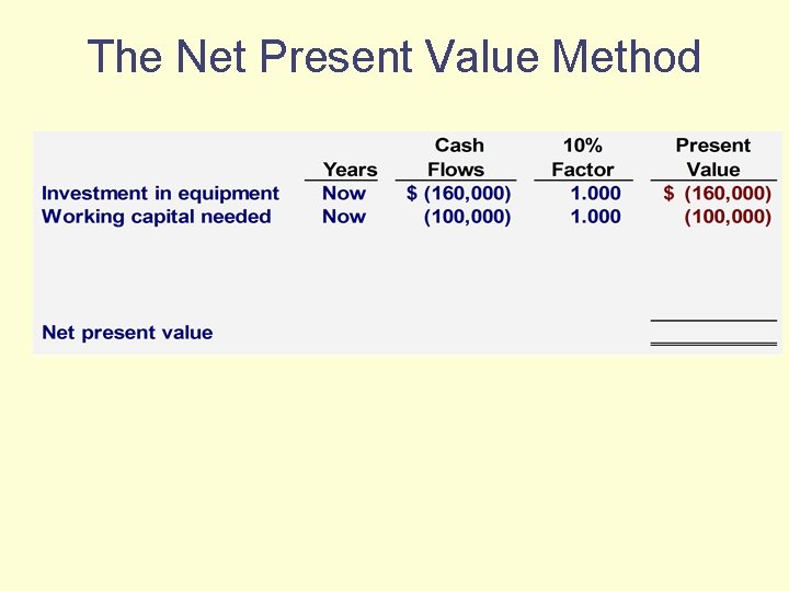 The Net Present Value Method 