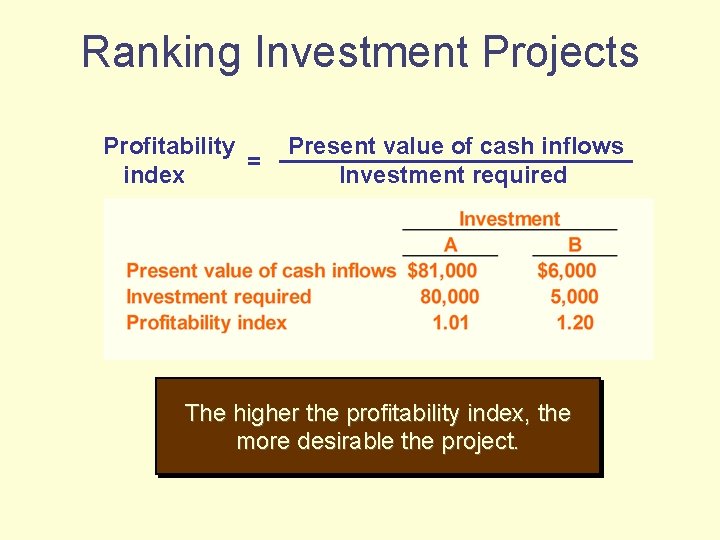 Ranking Investment Projects Profitability = index Present value of cash inflows Investment required The
