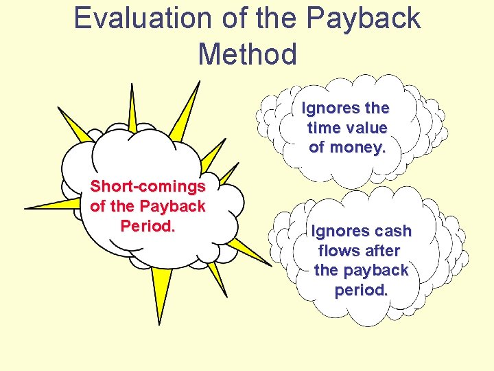 Evaluation of the Payback Method Ignores the time value of money. Short-comings of the