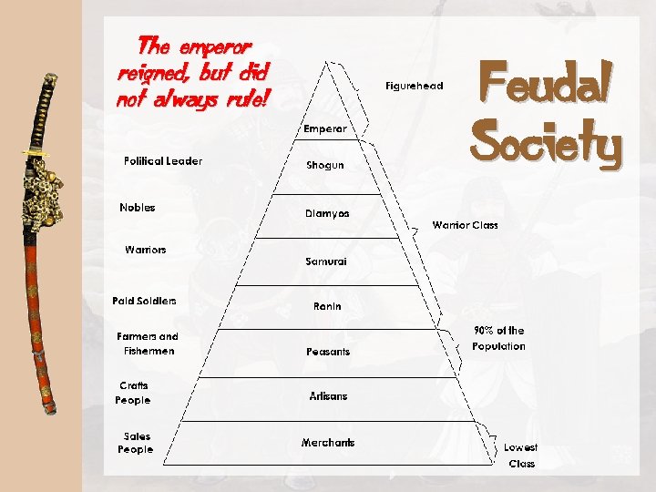 The emperor reigned, but did not always rule! Feudal Society 