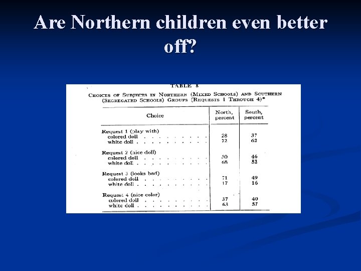 Are Northern children even better off? 