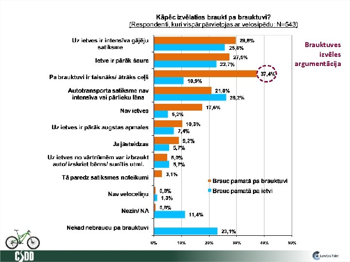 Brauktuves izvēles argumentācija 