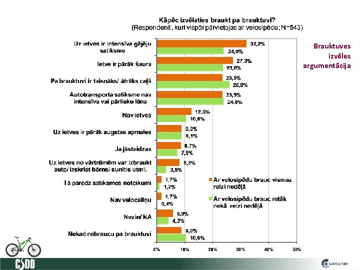 Brauktuves izvēles argumentācija 