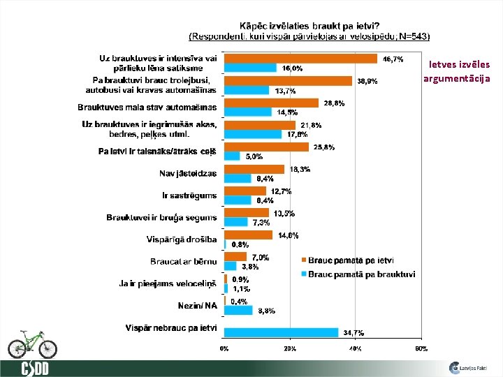 Ietves izvēles argumentācija 