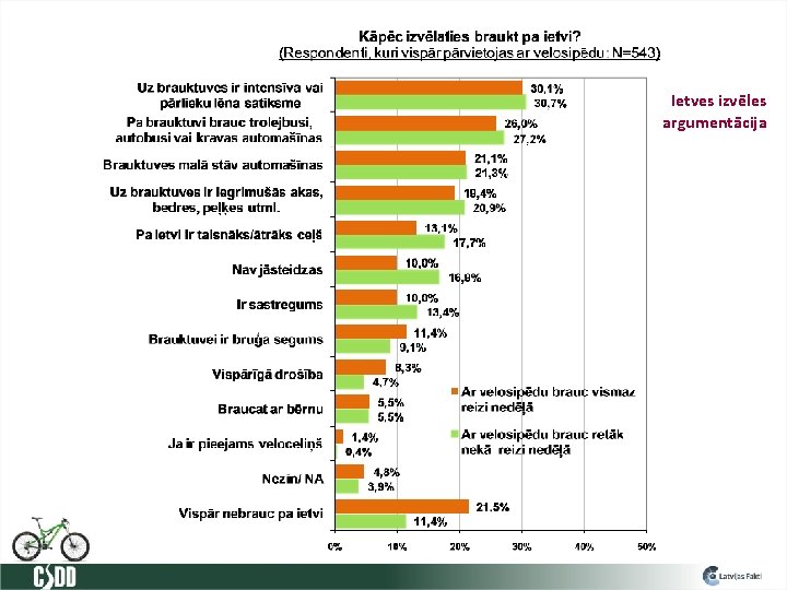 Ietves izvēles argumentācija 