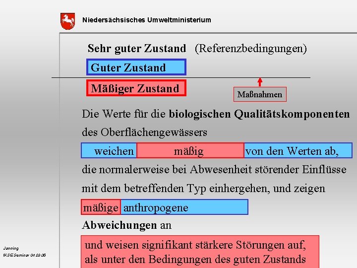 Niedersächsisches Umweltministerium Sehr guter Zustand (Referenzbedingungen) Guter Zustand Mäßiger Zustand Maßnahmen Die Werte für