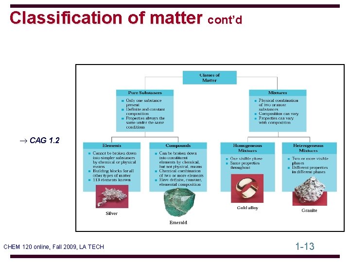 Classification of matter cont’d ® CAG 1. 2 CHEM 120 online, Fall 2009, LA