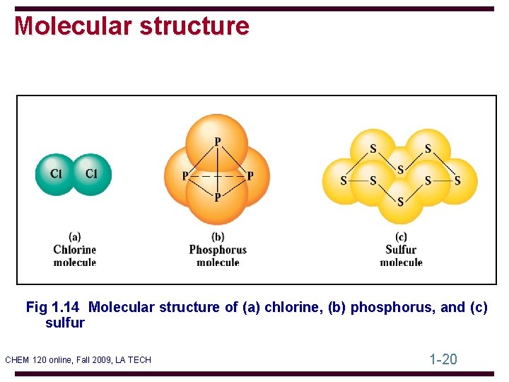 Molecular structure Fig 1. 14 Molecular structure of (a) chlorine, (b) phosphorus, and (c)