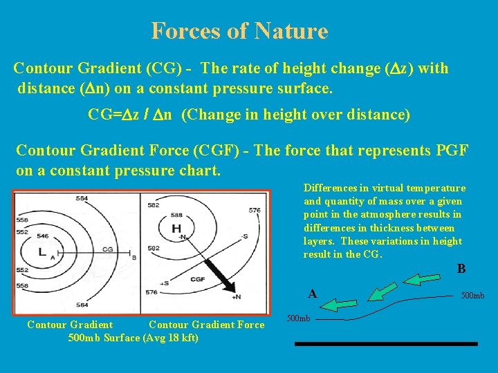 Forces of Nature Contour Gradient (CG) - The rate of height change (Dz) with