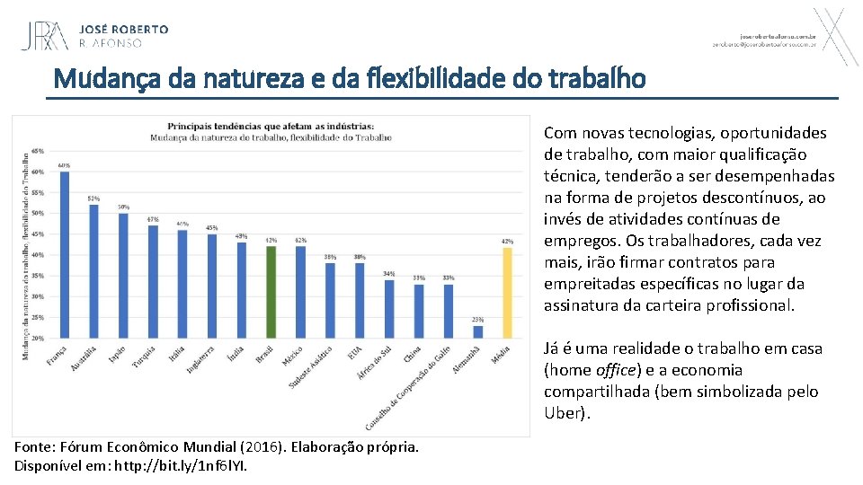 Mudança da natureza e da flexibilidade do trabalho Com novas tecnologias, oportunidades de trabalho,