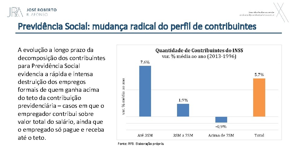 Previdência Social: mudança radical do perfil de contribuintes A evolução a longo prazo da