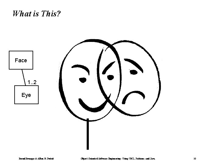 What is This? Face 1. . 2 Eye Bernd Bruegge & Allen H. Dutoit