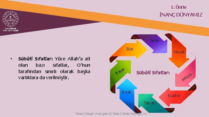 1. Ünite İNANÇ DÜNYAMIZ Semi İlim • Sübûtî Sıfatlar: Yüce Allah’a ait olan bazı