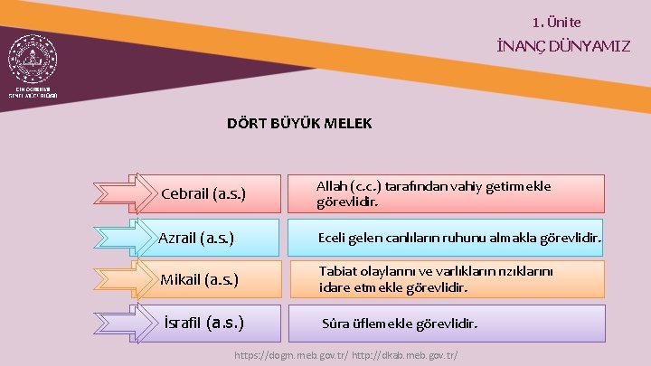 1. Ünite İNANÇ DÜNYAMIZ DÖRT BÜYÜK MELEK Cebrail (a. s. ) Allah (c. c.