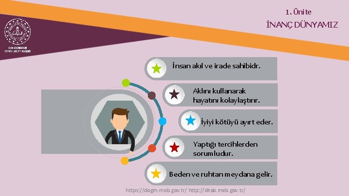 1. Ünite İNANÇ DÜNYAMIZ İnsan akıl ve irade sahibidr. Aklını kullanarak hayatını kolaylaştırır. İyiyi