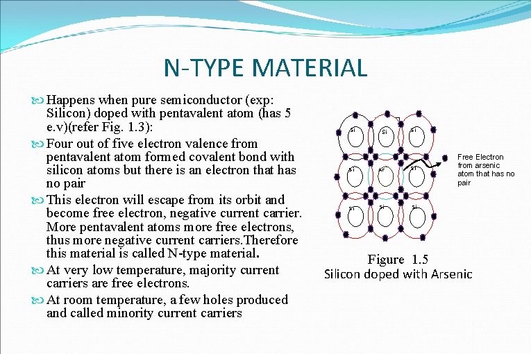 N-TYPE MATERIAL Happens when pure semiconductor (exp: Silicon) doped with pentavalent atom (has 5