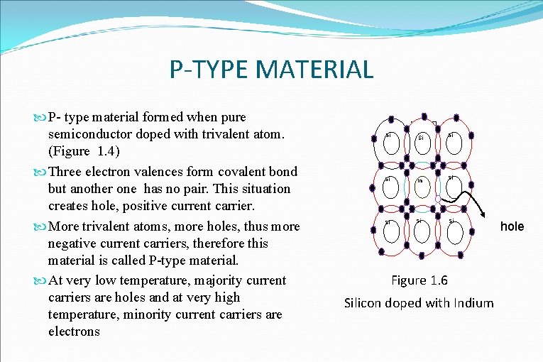 P-TYPE MATERIAL P- type material formed when pure semiconductor doped with trivalent atom. (Figure