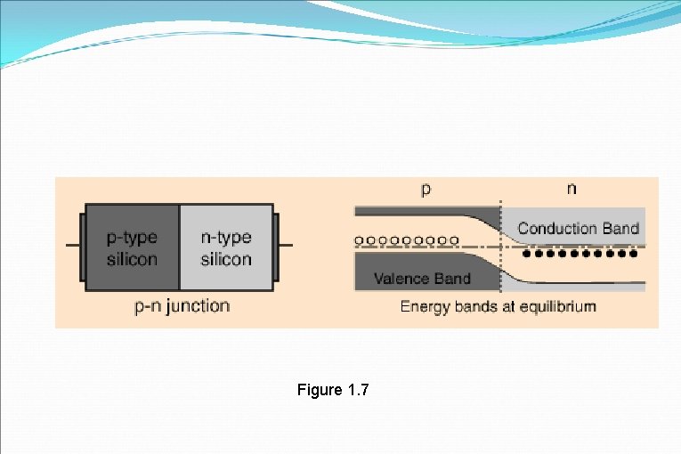 Figure 1. 7 