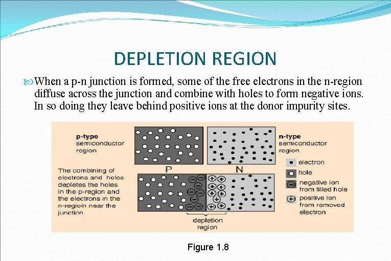 DEPLETION REGION When a p-n junction is formed, some of the free electrons in