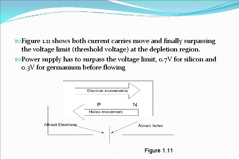  Figure 1. 11 shows both current carries move and finally surpassing the voltage