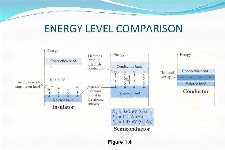 ENERGY LEVEL COMPARISON Figure 1. 4 