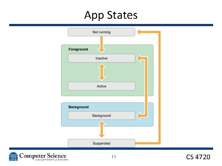 App States 11 CS 4720 