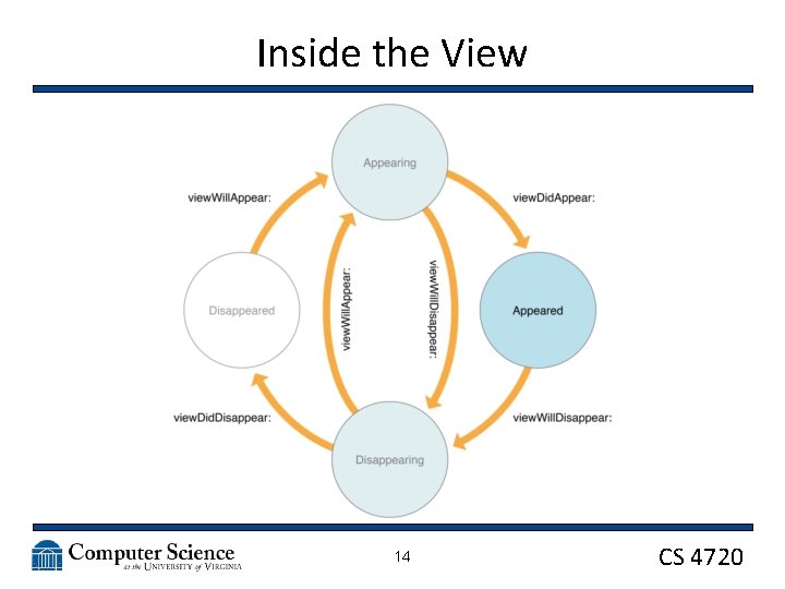 Inside the View 14 CS 4720 
