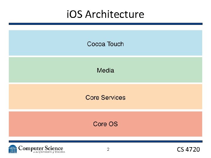 i. OS Architecture 2 CS 4720 