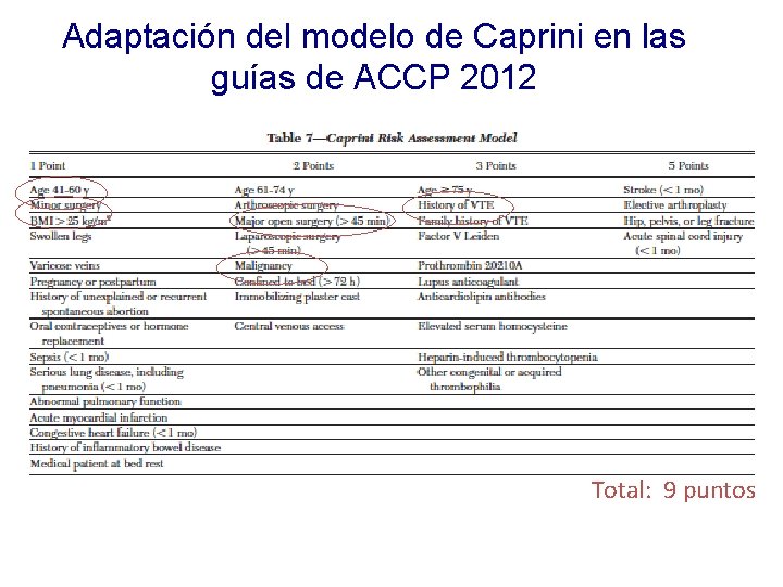 Adaptación del modelo de Caprini en las guías de ACCP 2012 Total: 9 puntos