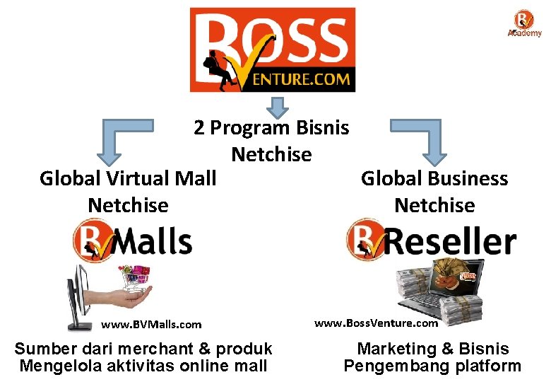 2 Program Bisnis Netchise Global Virtual Mall Global Business Netchise www. BVMalls. com Sumber