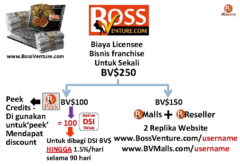 www. Boss. Venture. com Biaya Licensee Bisnis franchise Untuk Sekali BV$250 Peek BV$100 BV$150
