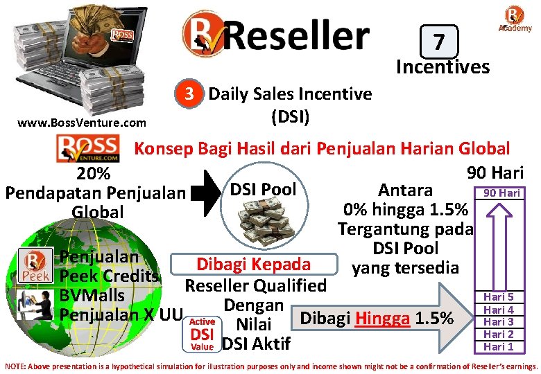 7 Incentives www. Boss. Venture. com 3 Daily Sales Incentive (DSI) Konsep Bagi Hasil