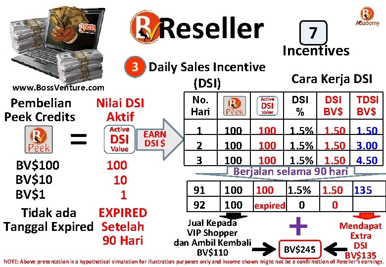7 3 Daily Sales Incentive (DSI) www. Boss. Venture. com No. Pembelian Nilai DSI