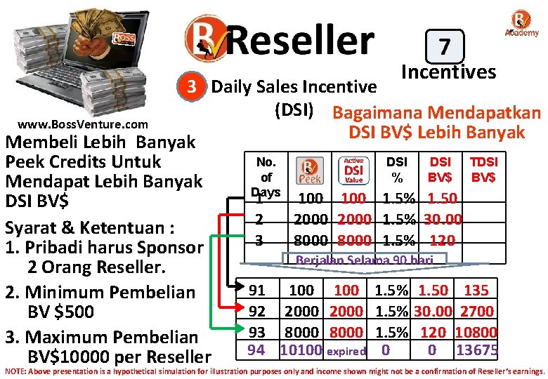 7 Incentives 3 Daily Sales Incentive (DSI) Bagaimana Mendapatkan www. Boss. Venture. com DSI