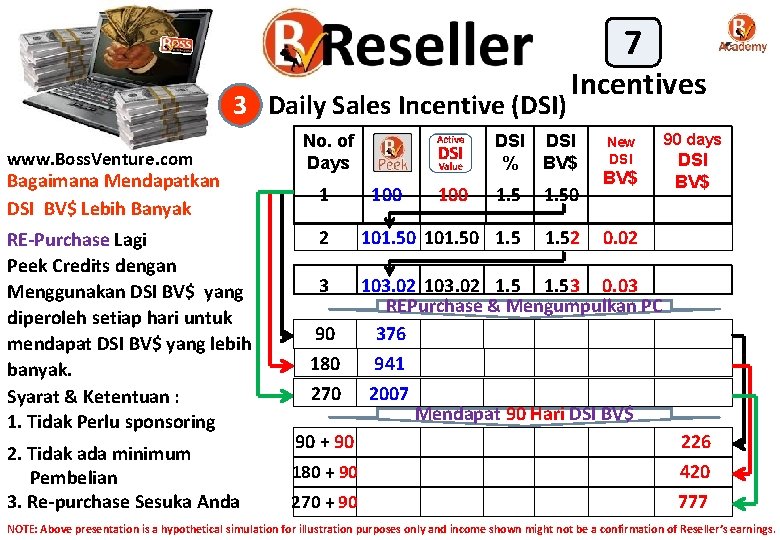 7 3 Daily Sales Incentive (DSI) www. Boss. Venture. com Bagaimana Mendapatkan DSI BV$