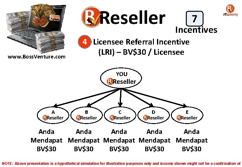 7 Incentives www. Boss. Venture. com 4 Licensee Referral Incentive (LRI) – BV$30 /