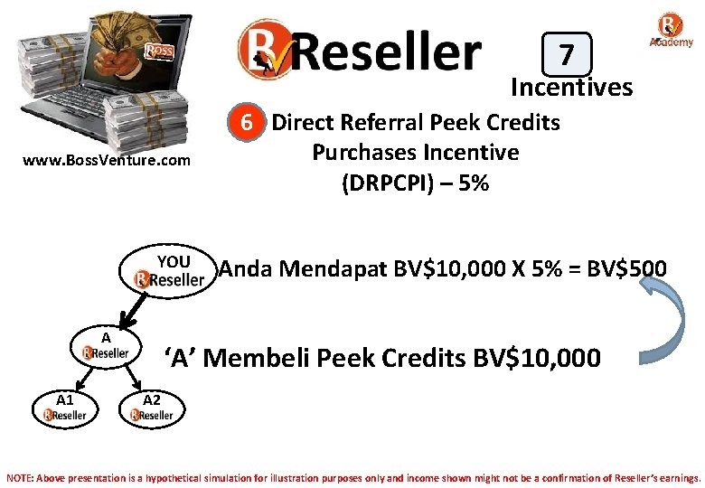 7 Incentives www. Boss. Venture. com YOU A A 1 6 Direct Referral Peek