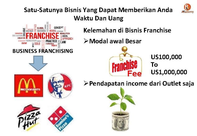 Satu-Satunya Bisnis Yang Dapat Memberikan Anda Waktu Dan Uang Kelemahan di Bisnis Franchise ØModal