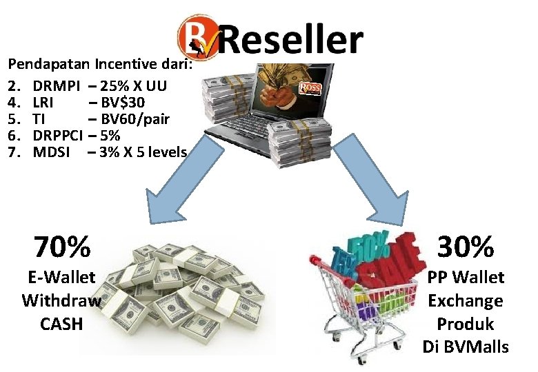 Pendapatan Incentive dari: 2. DRMPI – 25% X UU 4. LRI – BV$30 5.