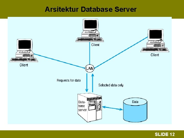 Arsitektur Database Server SLIDE 12 