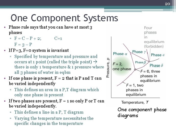 20 One Component Systems • Phase rule says that you can have at most