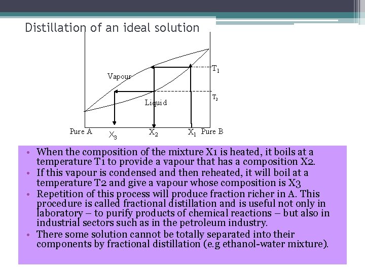 Distillation of an ideal solution T 1 Vapour Liquid Pure A X 3 X