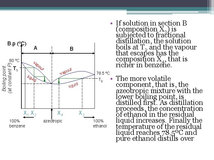 B. p (ºC) A Boiling point. (at constant P) 80 ºC va T 1