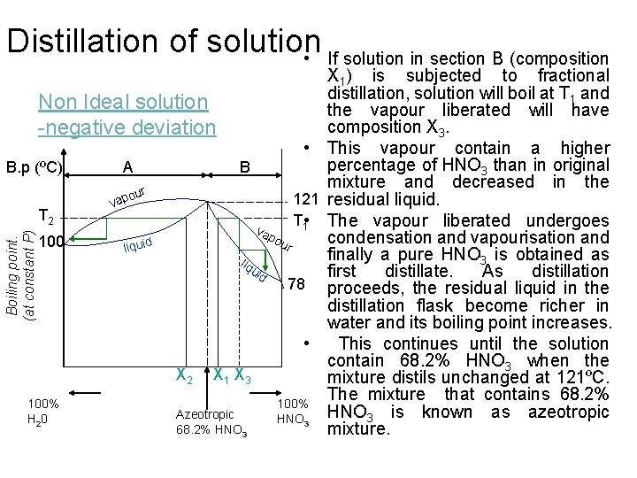 Distillation of solution • If solution in section B (composition Non Ideal solution -negative