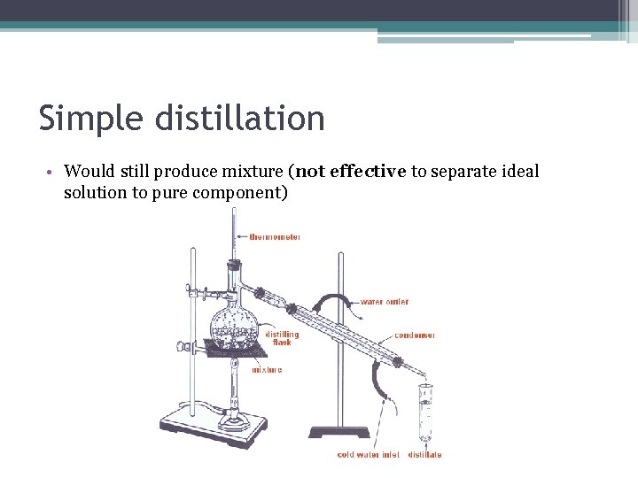 Simple distillation • Would still produce mixture (not effective to separate ideal solution to