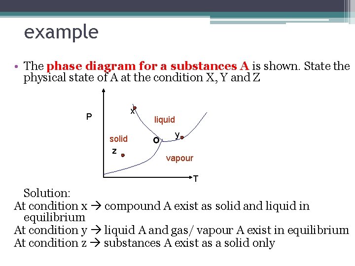 example • The phase diagram for a substances A is shown. State the physical