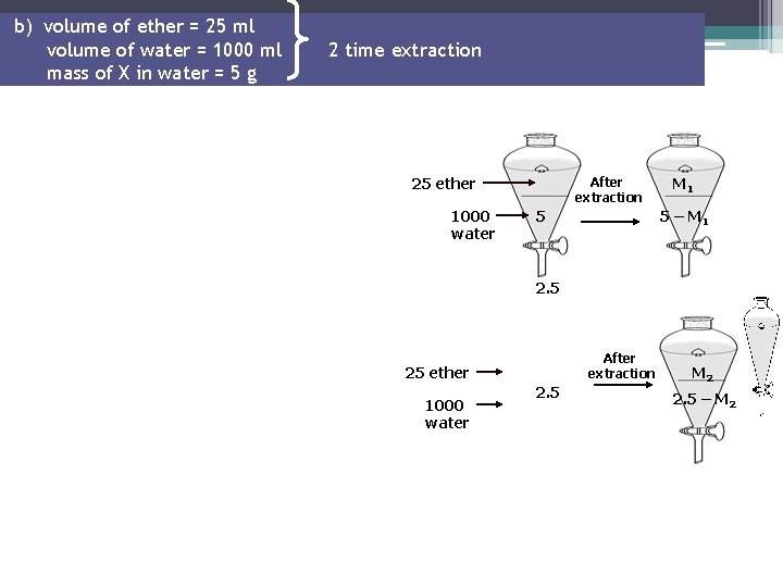 b) volume of ether = 25 ml volume of water = 1000 ml mass