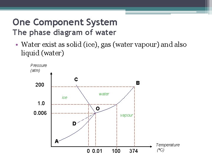 One Component System The phase diagram of water • Water exist as solid (ice),