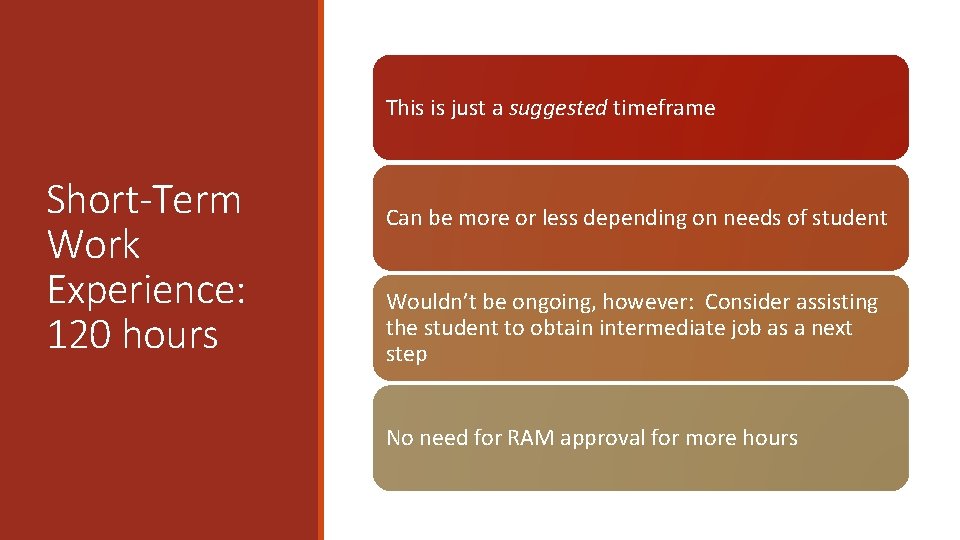 This is just a suggested timeframe Short-Term Work Experience: 120 hours Can be more