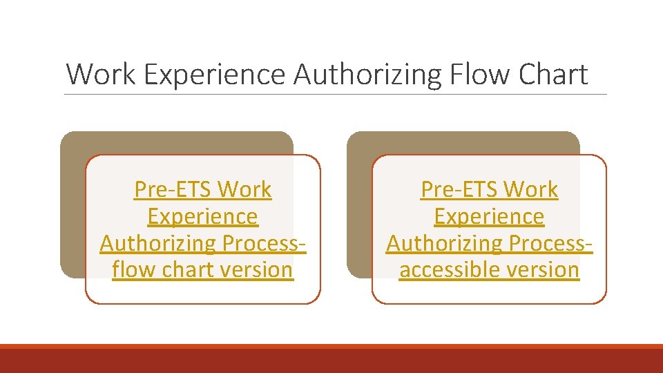 Work Experience Authorizing Flow Chart Pre-ETS Work Experience Authorizing Processflow chart version Pre-ETS Work